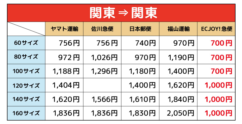 宅配 便 コンビニ