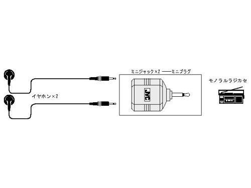 A_v^ AP-123A (AP-123A)