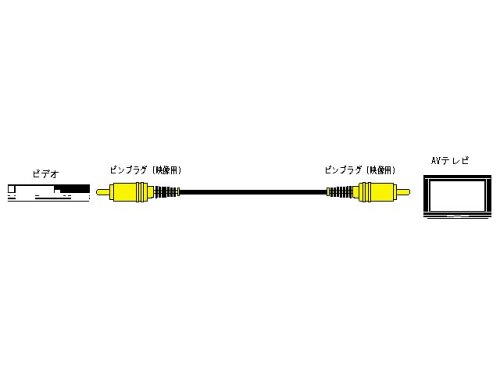V1-rfIR[h (s1-s1) VX-32G (VX-32G)