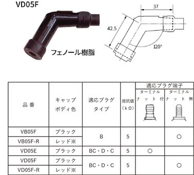 VB05F-B Lbv (N) 8412