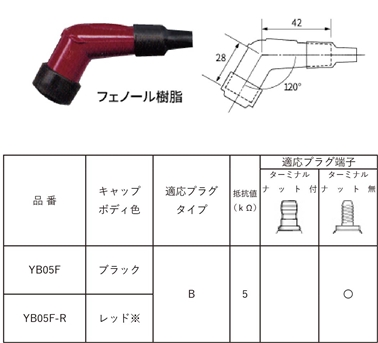 YB05F-B Lbv (N) 8447