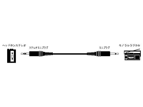 CN-207A [1.5m] I[fBIR[h (CN-207A) rN^[