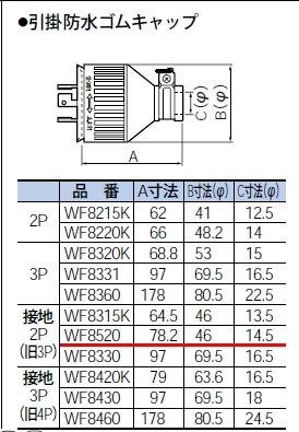 h|ڒn2PSLbv 20A 250V ubN WF8520