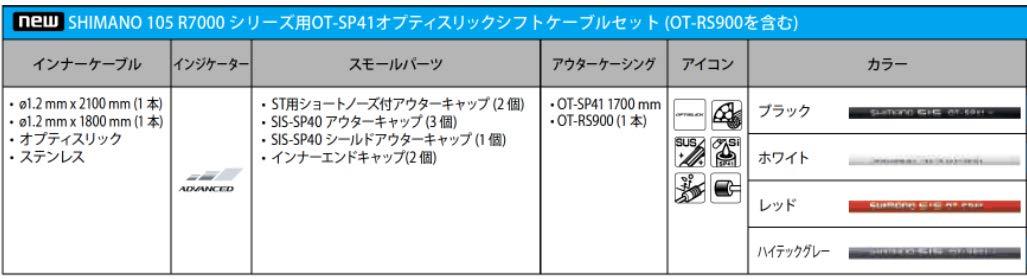 R7000 OPTISLICK�V�t�g�P�[�u���Z�b�g �u���b�N