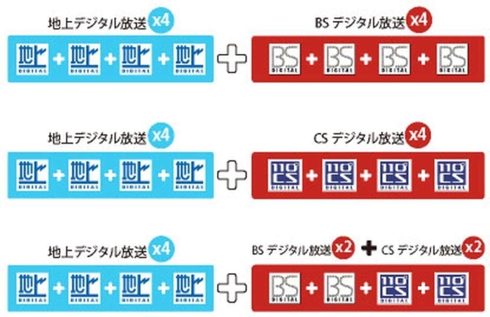ECJOY!】 プレクス 地上デジタル・BS・CS対応TVチューナー PX ECJOY!】 プレクス 地上デジタル・BS・CS対応TVチューナー PX