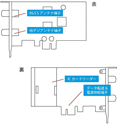 ECJOY!】 プレクス 地上デジタル・BS・CS対応TVチューナー PX ECJOY!】 プレクス 地上デジタル・BS・CS対応TVチューナー PX