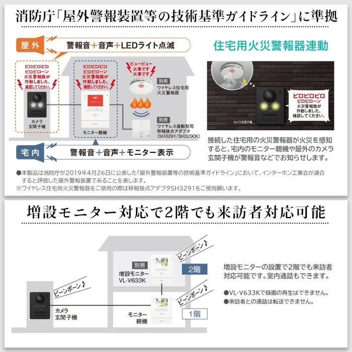 ECJOY!】 PANASONIC パナソニック テレビドアホン 電源直結式 ECJOY!】 PANASONIC パナソニック テレビドアホン 電源直結式