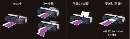 4WayC[W(JZbgA[A荷()A荷(O))