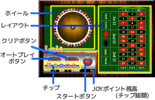 各部の説明