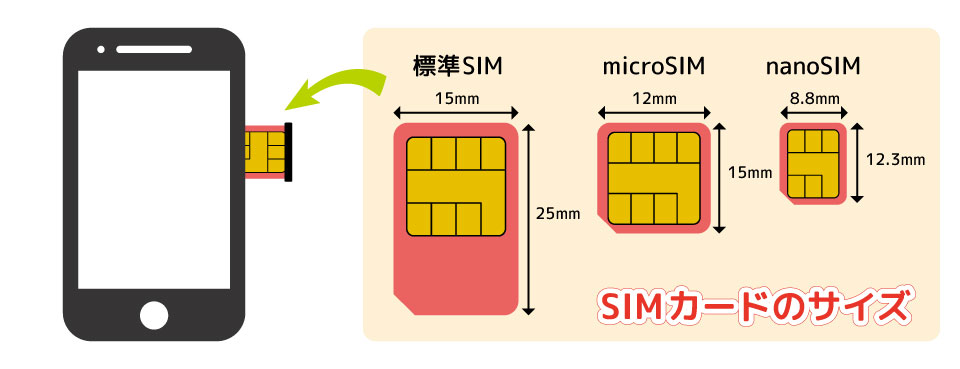 SIMカードってなに？SIMロック/SIMフリーとは？ | ECJOY!モバイル