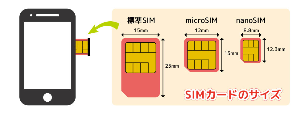 SIMカードのサイズ