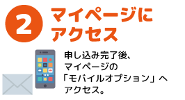 本人確認手続きをする