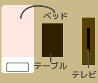 置く場所とサイズを決める2
