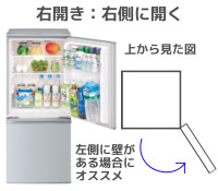 置く場所とドアの開閉方向