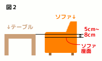 テーブルとイスの高さ2